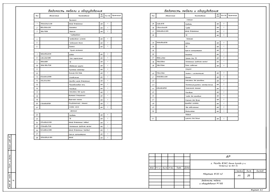 ведомость мебели и оборудования