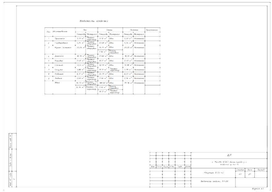 ведомость отделки
